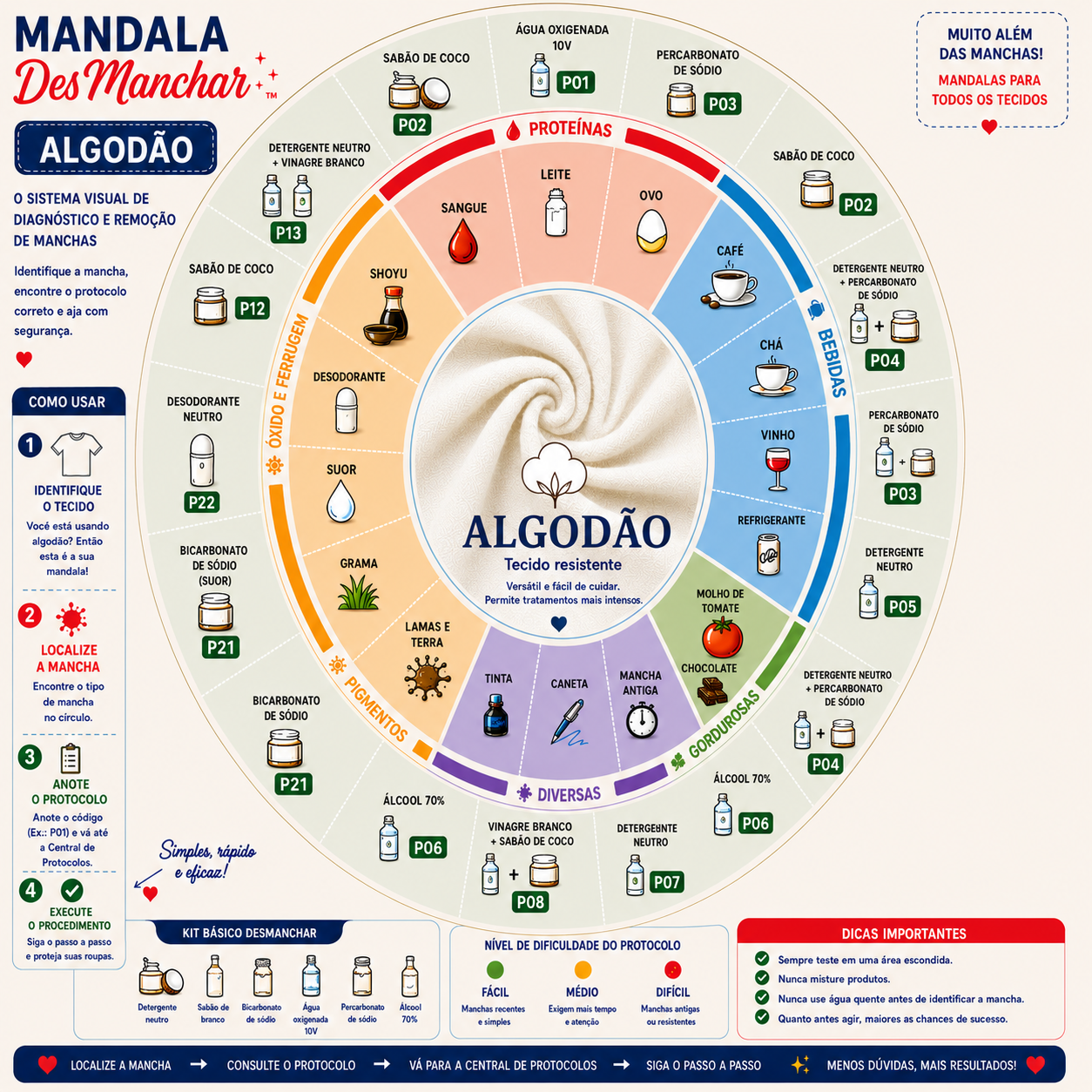 1Algodao.png